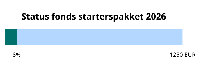 Status fonds starterspakket